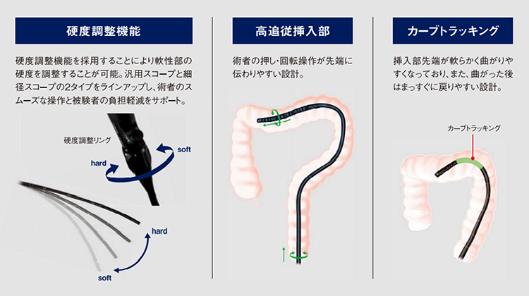 最新の検査機器